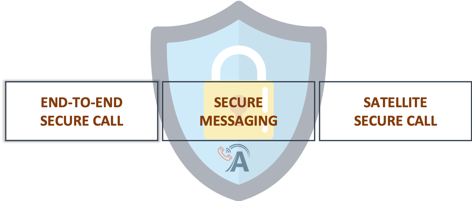 Secure Voice & Text Stitel Networks, LLC.